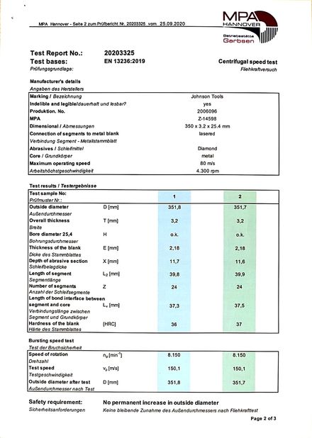 ΚΙΝΑ Johnson Tools Manufactory Co.,Ltd Πιστοποιήσεις